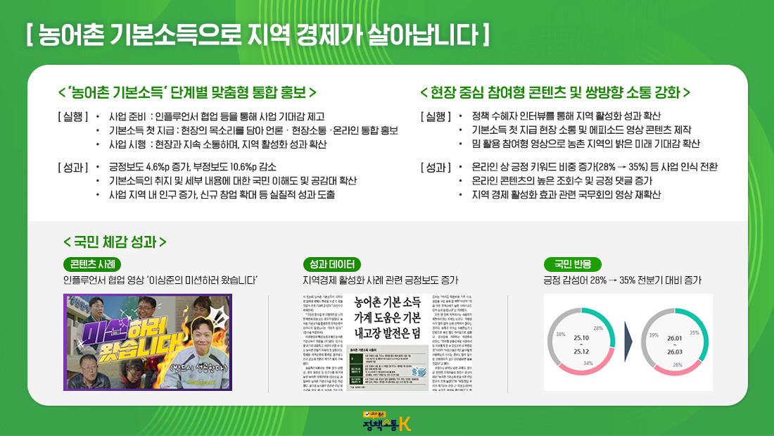 장관급 정책소통 성과 - 농어촌 기본소득으로 지역 경제가 살아납니다