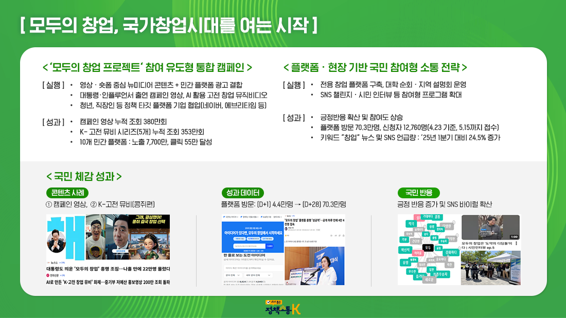 장관급 정책소통 성과 - 모두의 창업, 국가창업시대를 여는 시작