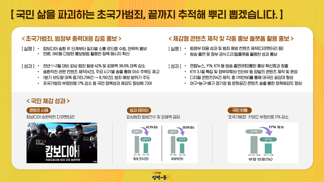 차관급 정책소통 성과 - 국민 삶을 파괴하는 초국가범죄, 끝까지 추적해 뿌리 뽑겠습니다