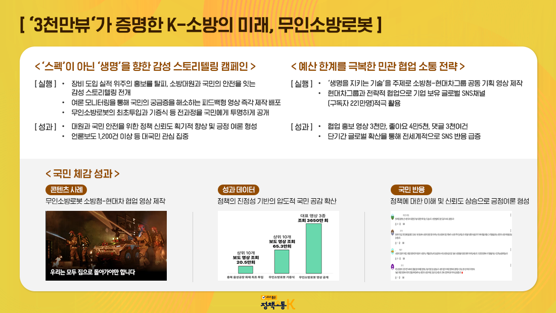 차관급 정책소통 성과 - 3천만뷰가 증명한 K-소방의 미래, 무인소방로봇