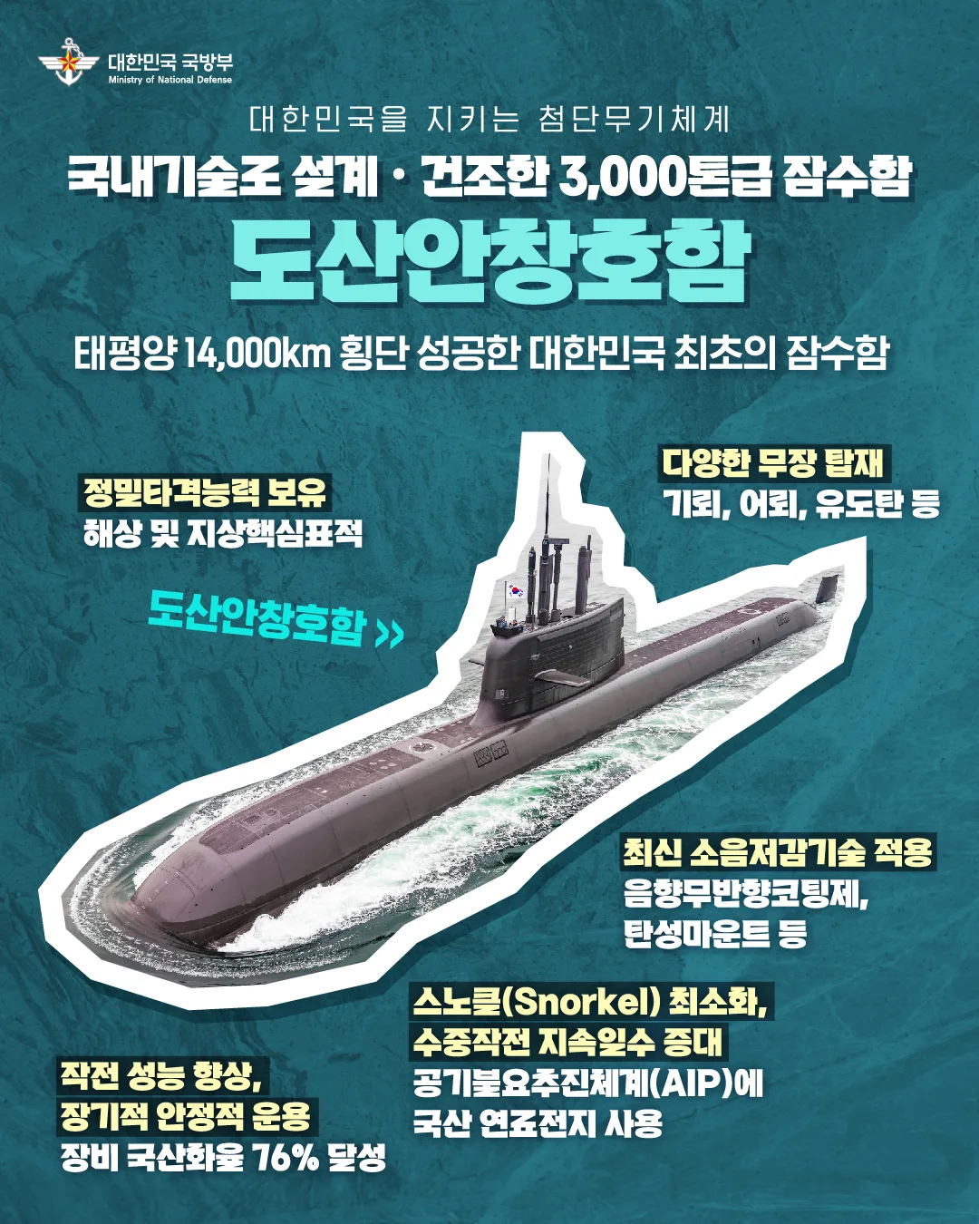 국내기술로 건조한 도산안창호함